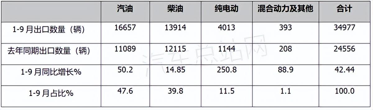 歐洲汽車品牌銷量排行_中國(guó)唱片銷量榜_一季度汽車銷量排行榜2022