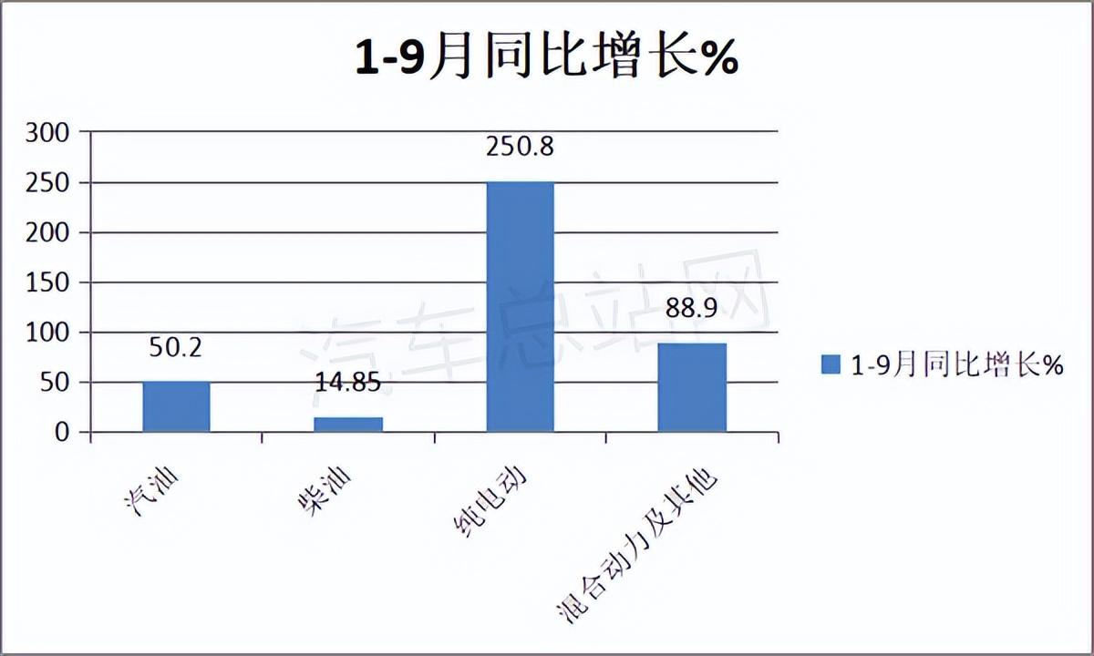 一季度汽車銷量排行榜2022_中國(guó)唱片銷量榜_歐洲汽車品牌銷量排行