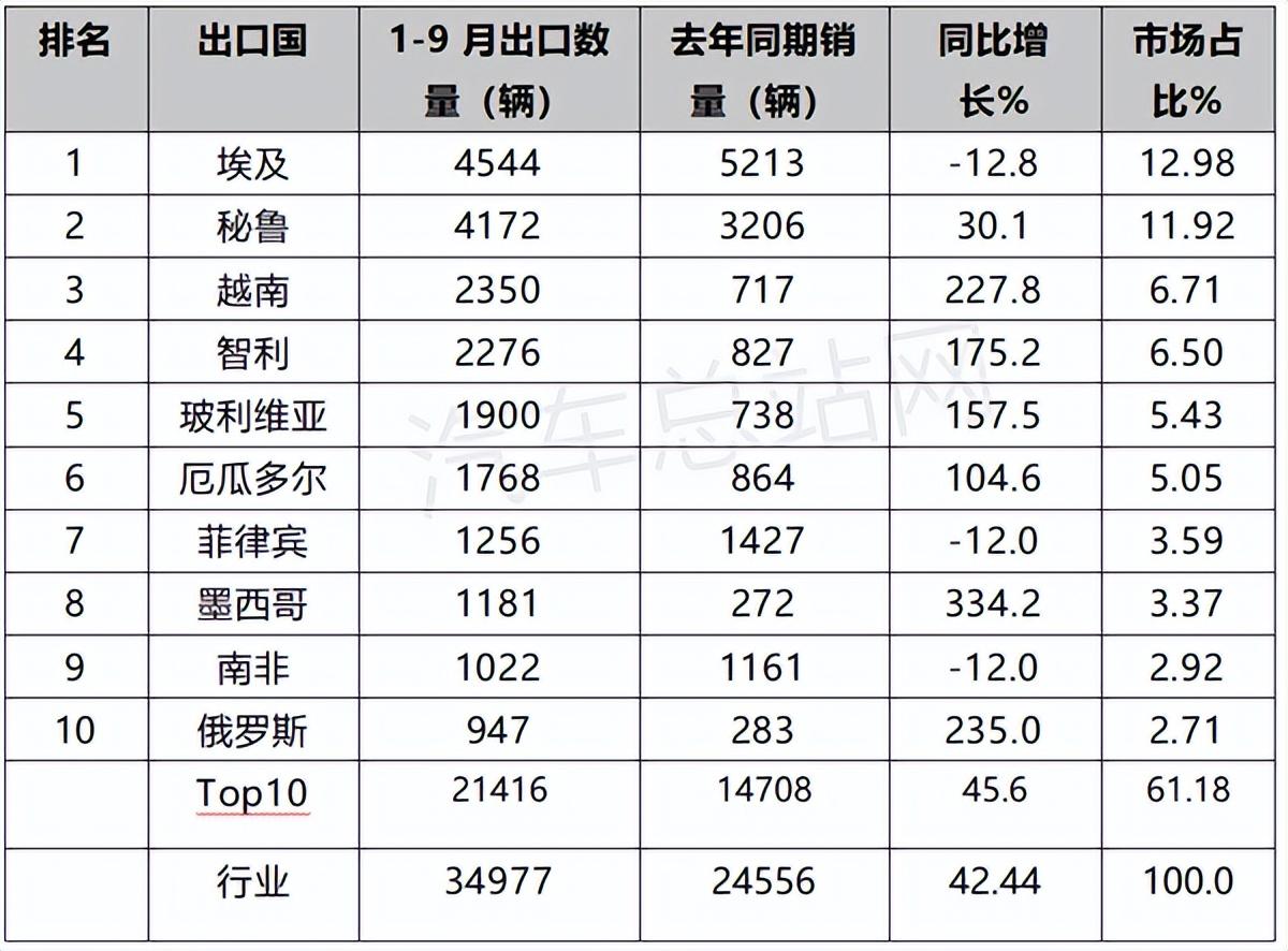 歐洲汽車品牌銷量排行_中國(guó)唱片銷量榜_一季度汽車銷量排行榜2022