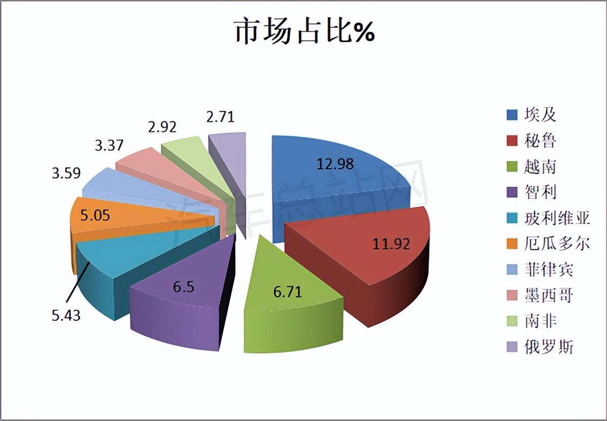 中國(guó)唱片銷量榜_一季度汽車銷量排行榜2022_歐洲汽車品牌銷量排行