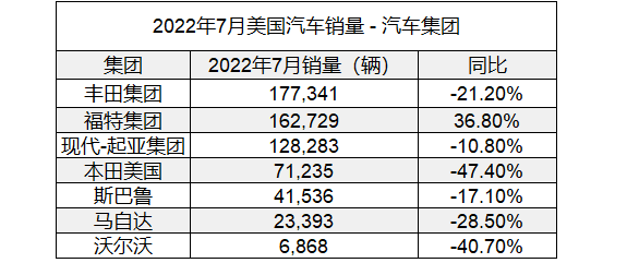 一季度汽車銷量排行榜2022_日本漫畫銷量排行總榜_12月汽車suv銷量 排行