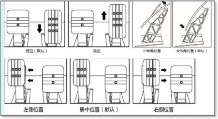 方向盤上有sr是什么車_畢業(yè)證上專業(yè)有方向嗎_上海學車模擬機 有用嗎