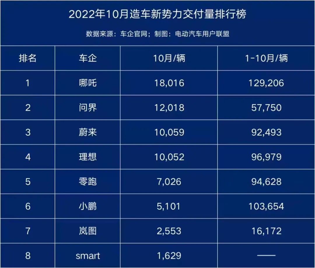 2022中國(guó)汽車(chē)銷(xiāo)量排行_汽車(chē)自主品牌銷(xiāo)量排行_2月份汽車(chē)suv銷(xiāo)量排行