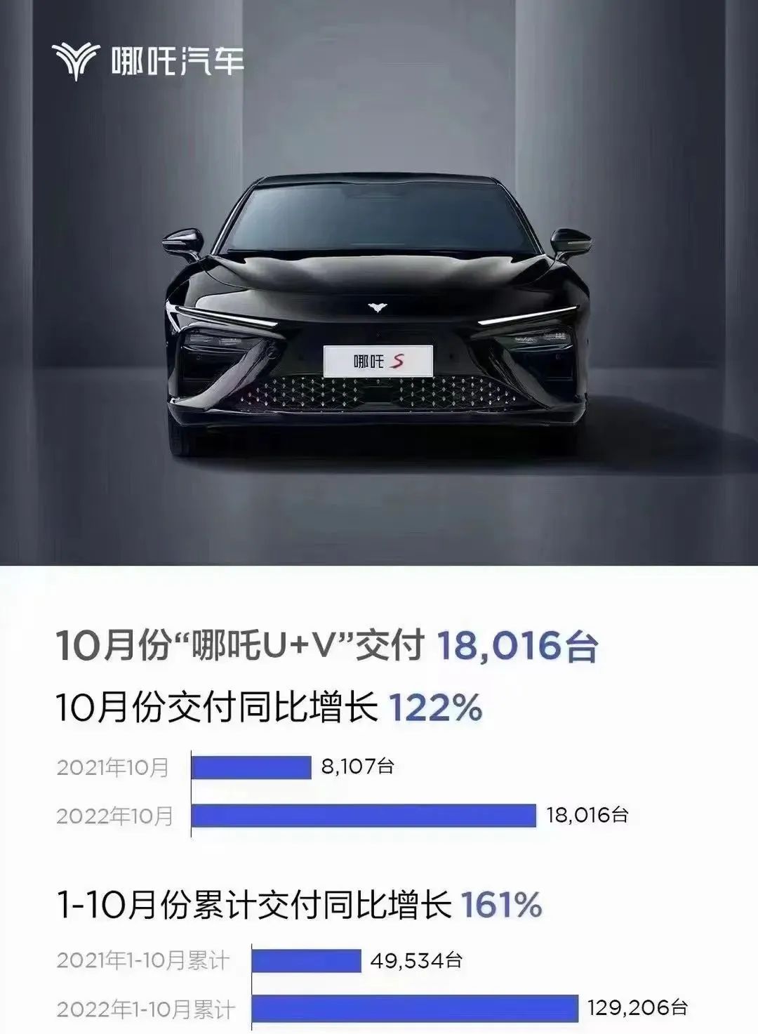 汽車(chē)自主品牌銷(xiāo)量排行_2月份汽車(chē)suv銷(xiāo)量排行_2022中國(guó)汽車(chē)銷(xiāo)量排行