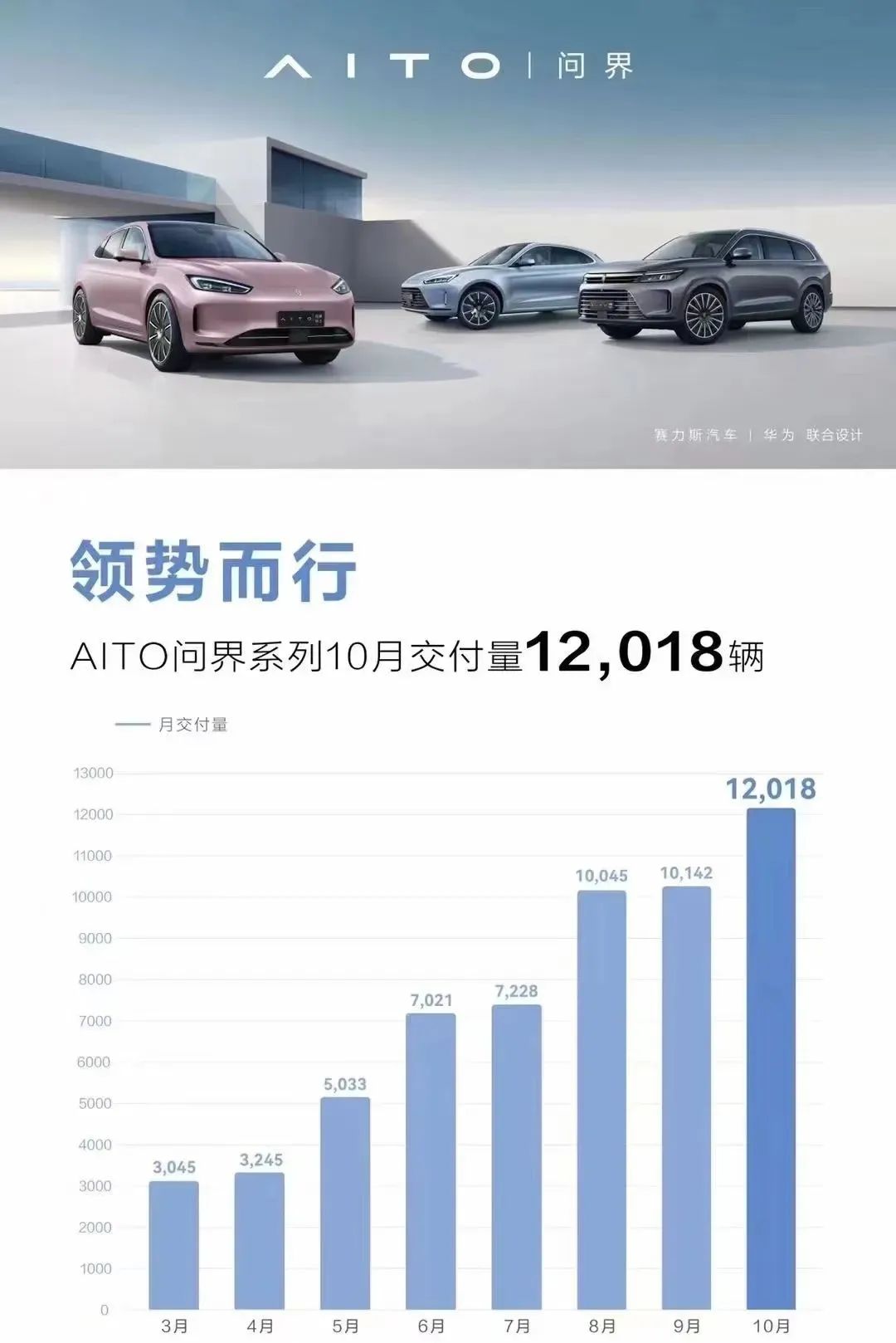 汽車(chē)自主品牌銷(xiāo)量排行_2月份汽車(chē)suv銷(xiāo)量排行_2022中國(guó)汽車(chē)銷(xiāo)量排行