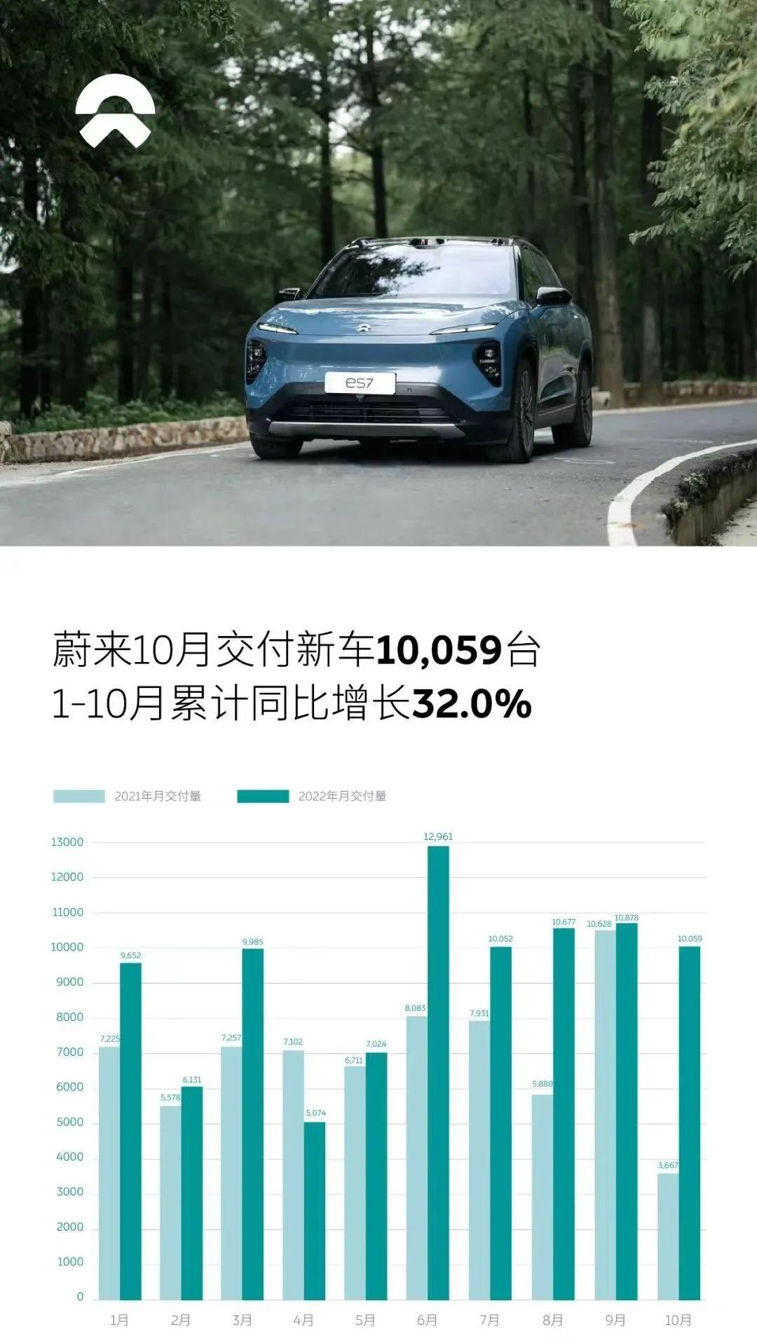 2月份汽車(chē)suv銷(xiāo)量排行_汽車(chē)自主品牌銷(xiāo)量排行_2022中國(guó)汽車(chē)銷(xiāo)量排行