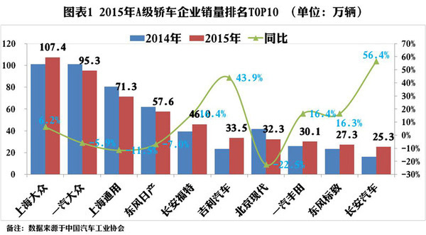 2019a級車銷量排行_2017年4月A級車銷量排行-4月A級車 英朗再登榜首 韓系延