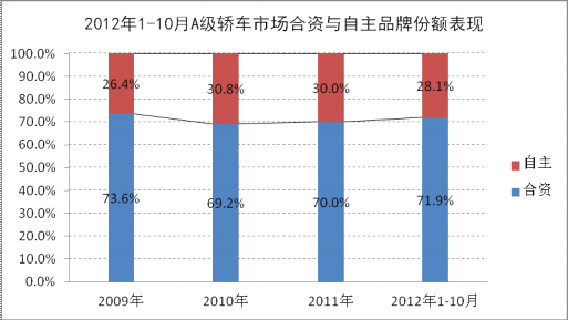 2019a級車銷量排行_2017年4月A級車銷量排行-4月A級車 英朗再登榜首 韓系延