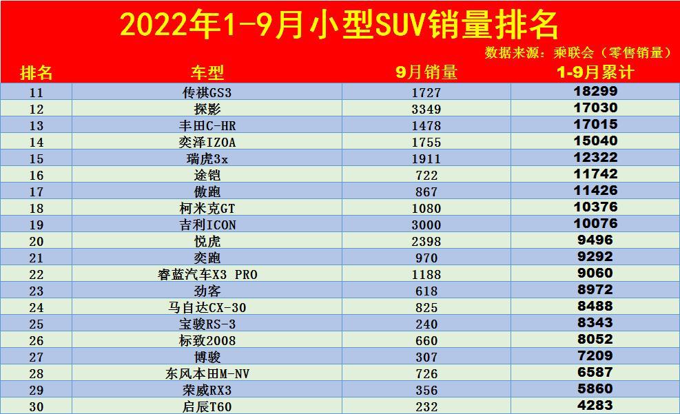 2018年suv銷量排行_2018年2月suv銷量排行_2022年suv汽車銷量排行榜總榜