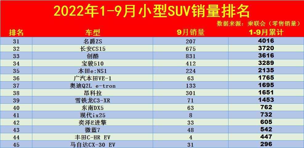 2018年suv銷量排行_2022年suv汽車銷量排行榜總榜_2018年2月suv銷量排行