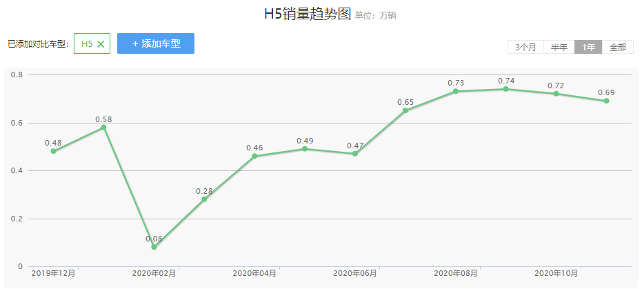 2022新款車型20萬左右_新款車型上市2016圖片10萬左右_10萬左右進(jìn)口性價比高的車型