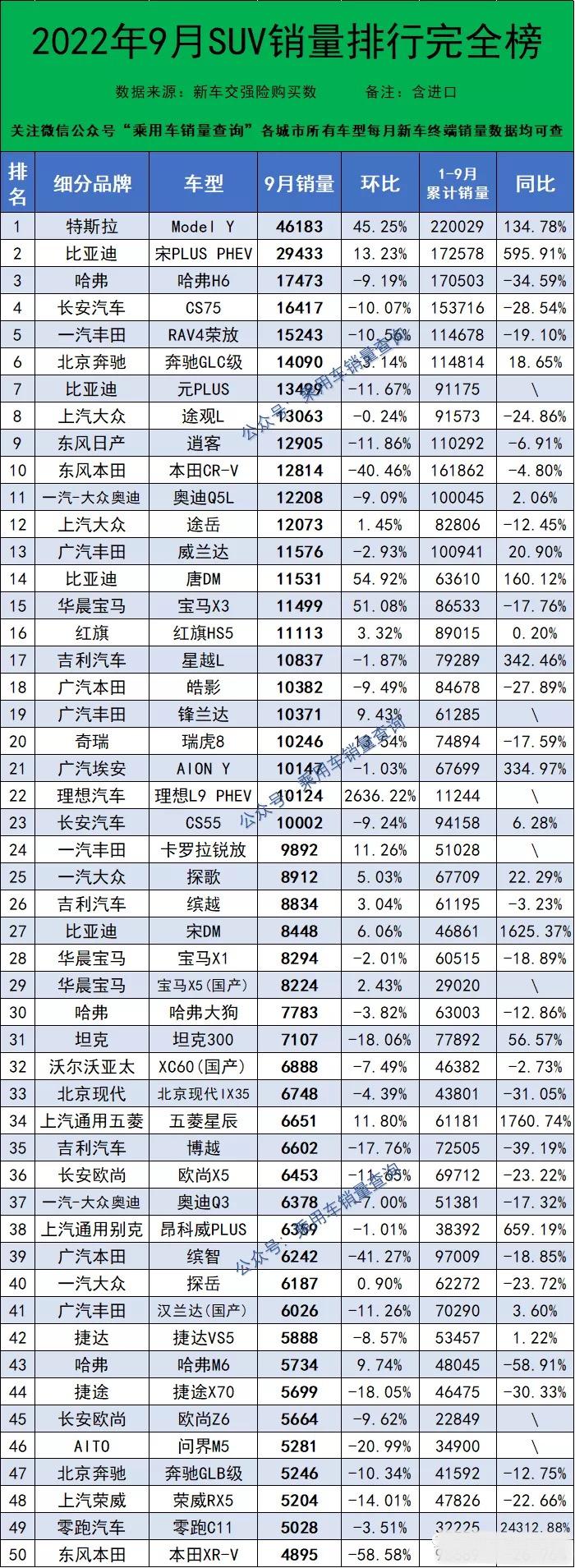 2022年新款suv車型與價(jià)格_2017年新款suv車型_新款 本田suv越野車車型大全