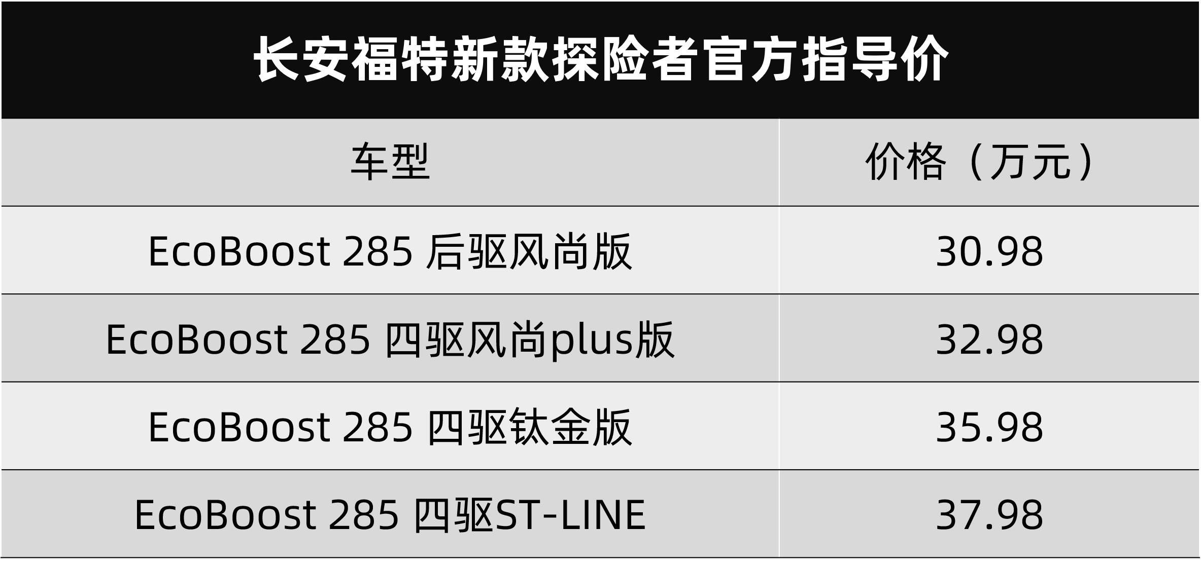 大眾最新款車型suv價(jià)格_2022年新款suv車型與價(jià)格_東風(fēng)標(biāo)致新款suv車型及價(jià)格