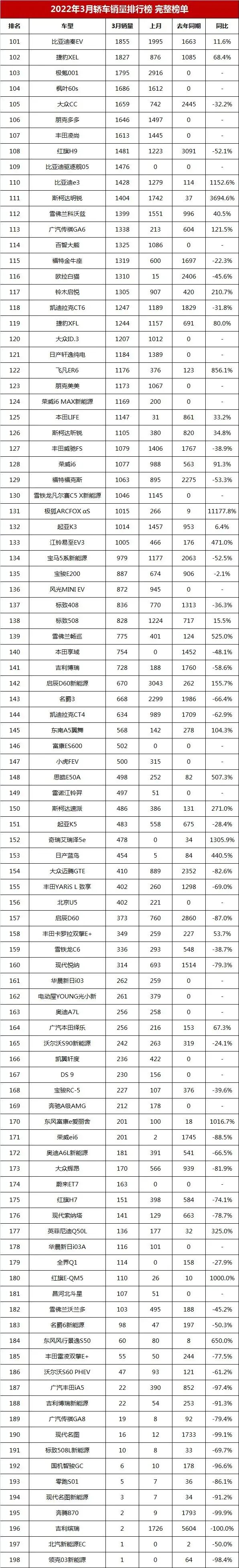 2017年12月suv銷量榜_3月汽車銷量排行榜2022_4月緊湊型車銷量排行