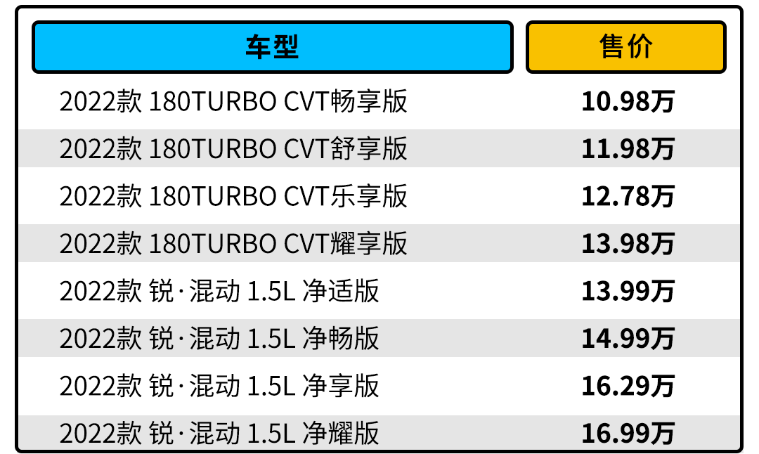 2022年新款轎車上市本田_本田新款crv2017款上市_本田新款crv上市