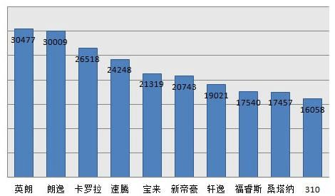 2018汽車suv銷量排行_四月汽車銷量排行榜_歐洲汽車品牌銷量排行