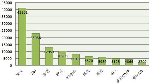 2018汽車suv銷量排行_四月汽車銷量排行榜_歐洲汽車品牌銷量排行