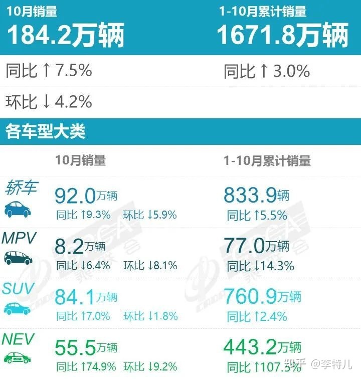 suv銷量排行榜20227月份_5月份suv銷量排行_5月suv銷量完整榜2018