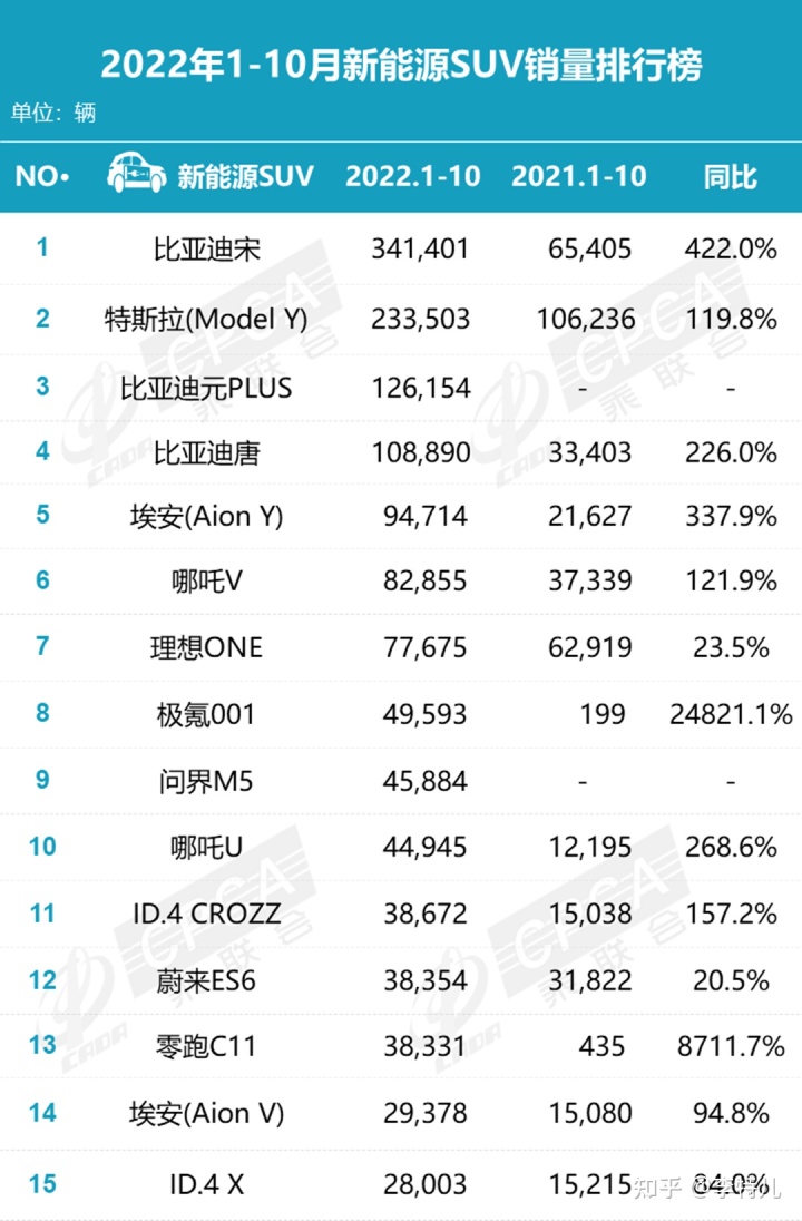 5月suv銷量完整榜2018_5月份suv銷量排行_suv銷量排行榜20227月份