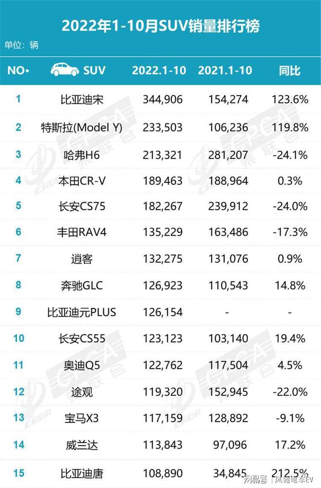 2017年suv銷量榜_4月份suv銷量排行_suv銷量排行榜20227月份