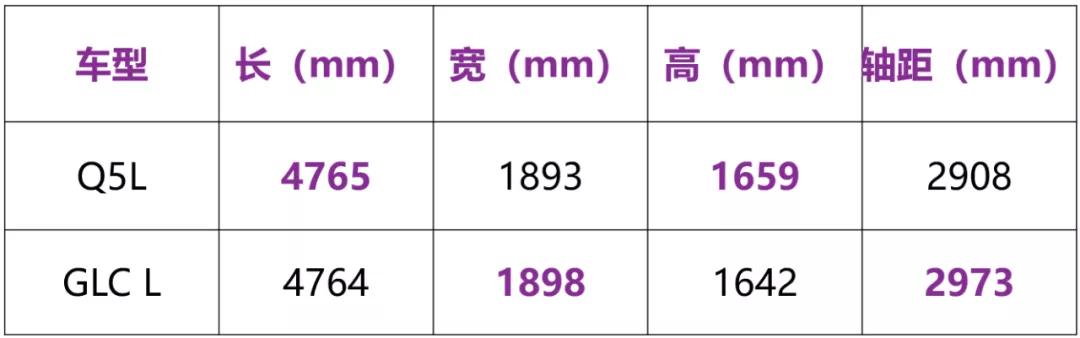 11月汽車銷量排名完整版：485款車型，看看你的愛車排第幾