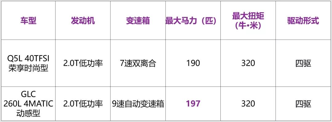 11月汽車銷量排名完整版：485款車型，看看你的愛車排第幾