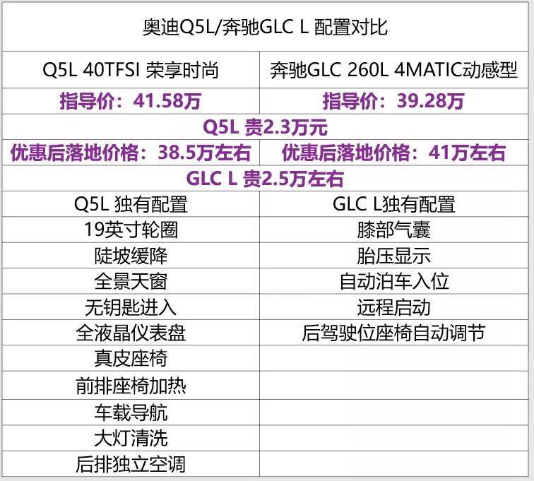 11月汽車銷量排名完整版：485款車型，看看你的愛車排第幾