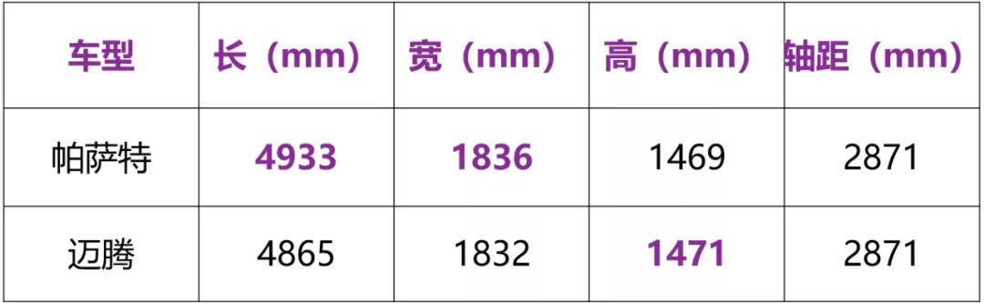 11月汽車銷量排名完整版：485款車型，看看你的愛車排第幾