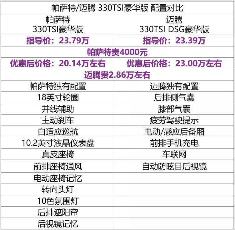 11月汽車銷量排名完整版：485款車型，看看你的愛車排第幾