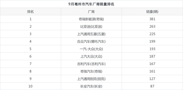 全國銷量最好的奶粉排名_2016全國煙草銷量排名_全國汽車銷量排名第一