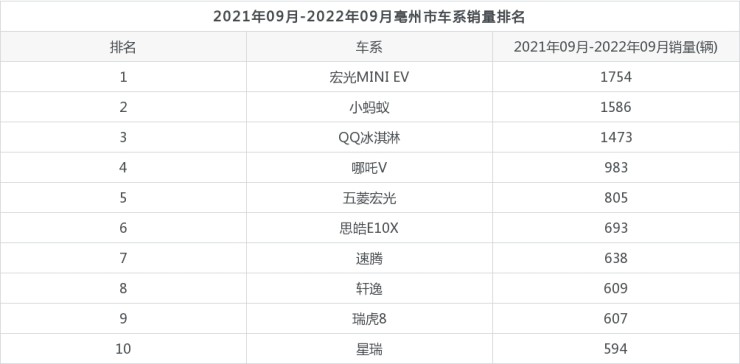 全國銷量最好的奶粉排名_全國汽車銷量排名第一_2016全國煙草銷量排名