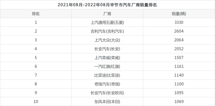 寶馬4s店全國銷量排名_全國汽車銷量排名第一_全國汽車品牌銷量排名