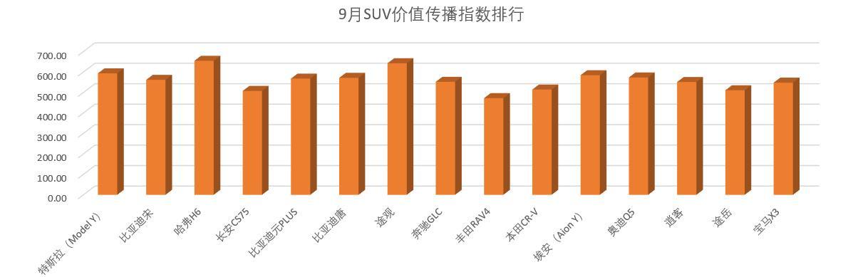 五月suv銷量排行榜前50名_suv銷量榜_suv進(jìn)口車銷量排行