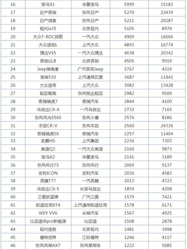 2月份國產(chǎn)suv銷量排行_2月份小型suv銷量排行_2022suv3月份銷量排行榜