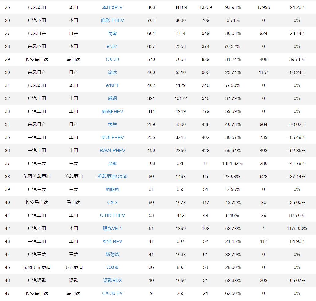 suv銷量排行榜20227月份_2月份小型suv銷量排行_2月份suv銷量排行