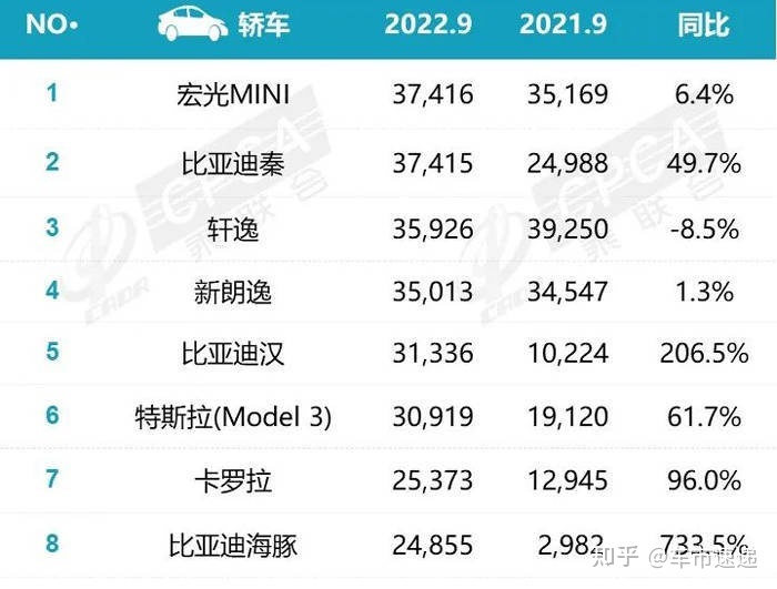 歐洲小型suv銷量排行_豪車銷量榜_2022小型車銷量排行榜前十名