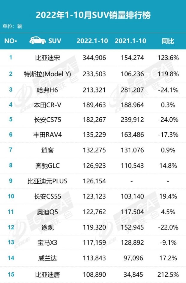 合資混動車型suv銷量排行_合資suv銷量排名前十名_銷量排行榜汽車2022合資suv