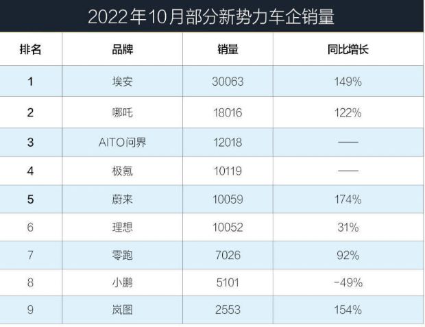 銷量排行榜汽車2022合資suv_合資混動車型suv銷量排行_合資suv銷量排名前十名