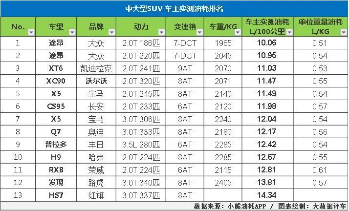 suv合資車銷量排行榜_銷量排行榜汽車2022合資suv_10萬左右的合資suv銷量排行榜