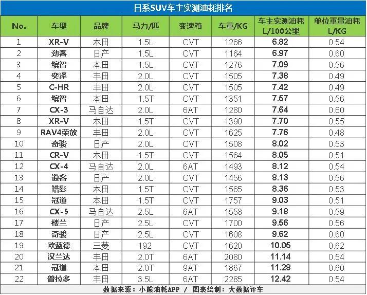 suv合資車銷量排行榜_銷量排行榜汽車2022合資suv_10萬左右的合資suv銷量排行榜