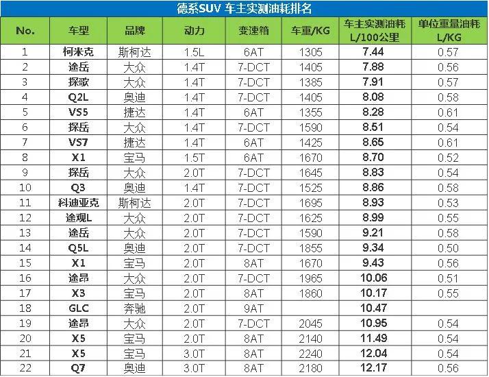 suv合資車銷量排行榜_10萬左右的合資suv銷量排行榜_銷量排行榜汽車2022合資suv