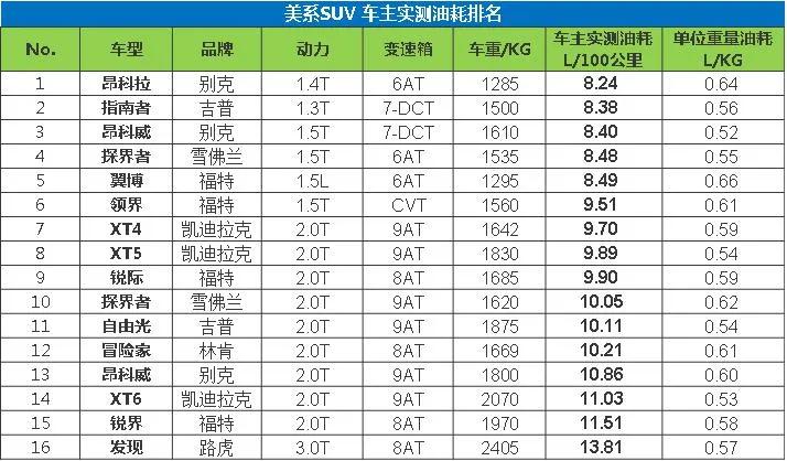 10萬左右的合資suv銷量排行榜_銷量排行榜汽車2022合資suv_suv合資車銷量排行榜