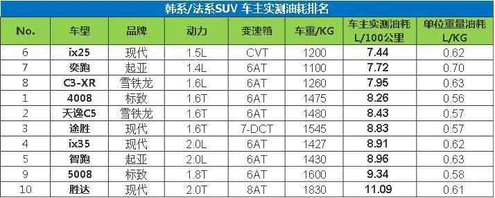 10萬左右的合資suv銷量排行榜_銷量排行榜汽車2022合資suv_suv合資車銷量排行榜