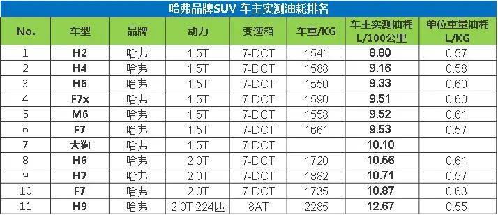 suv合資車銷量排行榜_銷量排行榜汽車2022合資suv_10萬左右的合資suv銷量排行榜