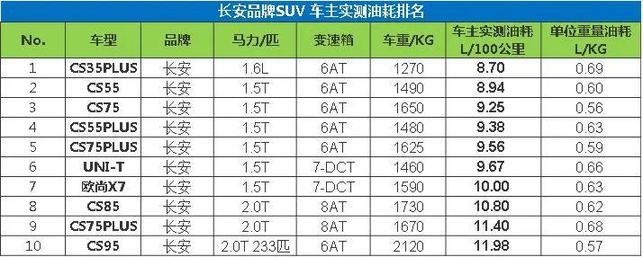 銷量排行榜汽車2022合資suv_10萬左右的合資suv銷量排行榜_suv合資車銷量排行榜