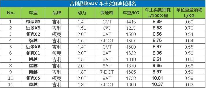 10萬左右的合資suv銷量排行榜_suv合資車銷量排行榜_銷量排行榜汽車2022合資suv