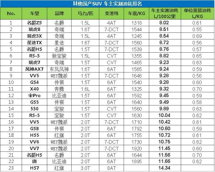 銷量排行榜汽車2022合資suv_10萬左右的合資suv銷量排行榜_suv合資車銷量排行榜