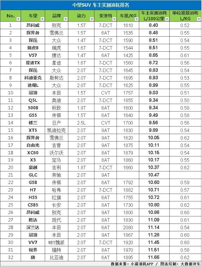 suv合資車銷量排行榜_10萬左右的合資suv銷量排行榜_銷量排行榜汽車2022合資suv