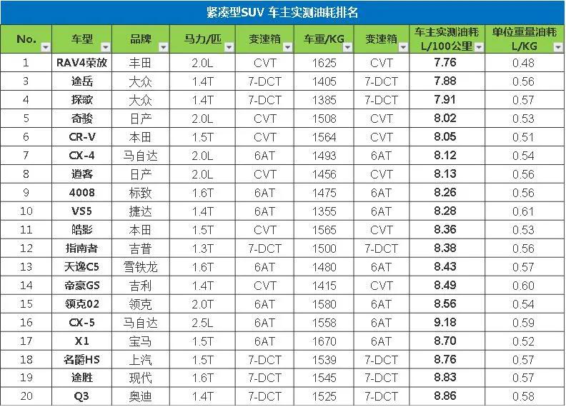 10萬左右的合資suv銷量排行榜_銷量排行榜汽車2022合資suv_suv合資車銷量排行榜