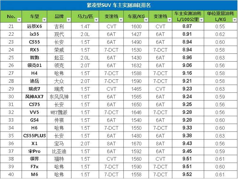 10萬左右的合資suv銷量排行榜_銷量排行榜汽車2022合資suv_suv合資車銷量排行榜